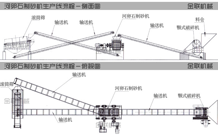 河卵石黄色午夜福利视频生產線工藝流程圖紙