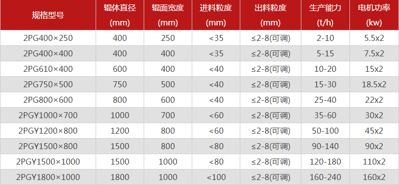  哪個廠家對輥黄色午夜福利视频型號選擇多，優勢有哪些？