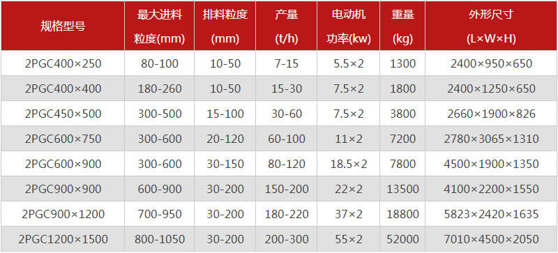  河南焦炭午夜成人电影在线观看的型號有哪些，購買一台需要多少錢？