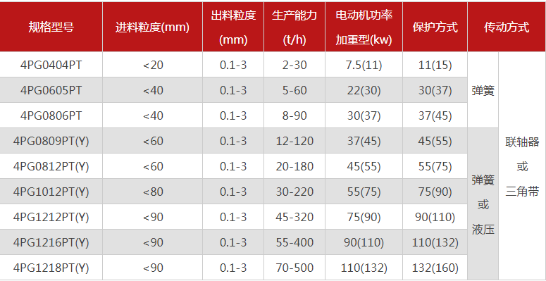 哪個廠家四輥午夜成人电影在线观看型號多，優勢有哪些？