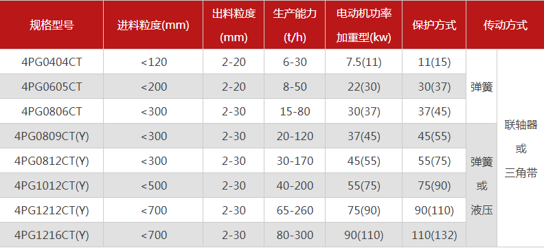 品質性能好的四齒輥午夜成人电影在线观看選哪個廠家，有哪些型號？