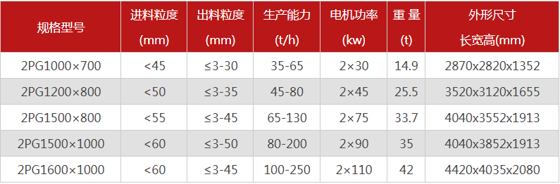 哪個廠家液壓對輥黄色午夜福利视频價格優惠，有哪些型號可選？