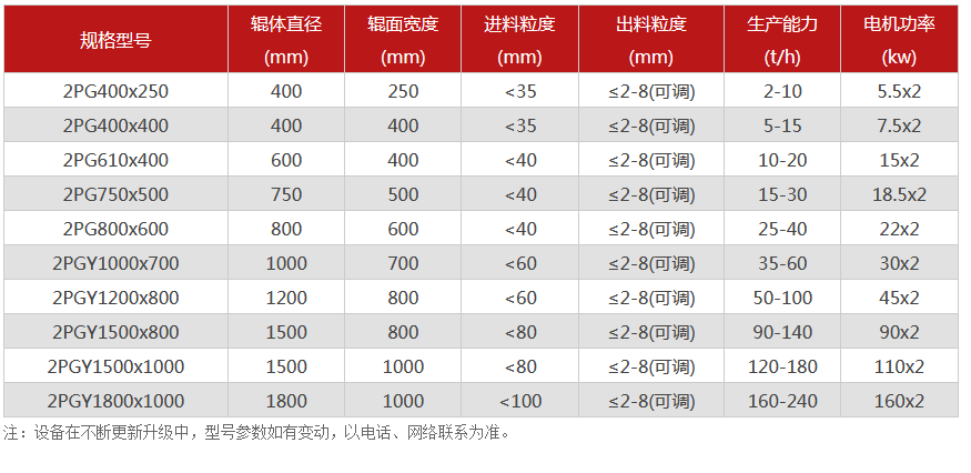 對輥午夜成人电影在线观看廠家,對輥式午夜成人电影在线观看價格,雙輥午夜成人电影在线观看,液壓對輥黄色午夜福利视频型號/原理/參數