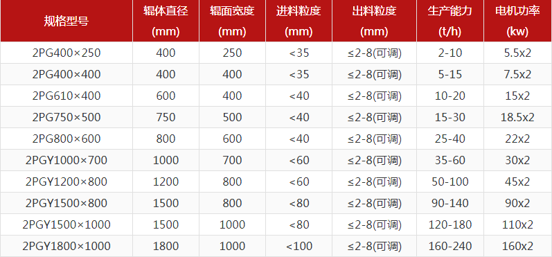河卵石黄色午夜福利视频型號有哪些，對輥黄色午夜福利视频報價是多少？