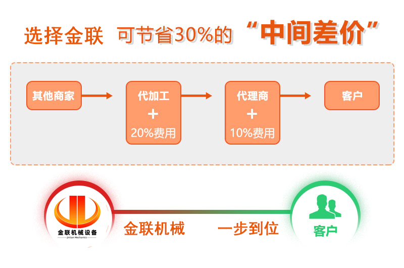 對輥午夜成人电影在线观看廠家,對輥式午夜成人电影在线观看價格,雙輥午夜成人电影在线观看,液壓對輥黄色午夜福利视频型號/原理/參數