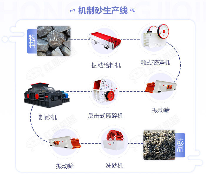 鵝卵石黄色午夜福利视频-大小型鵝卵石製沙設備-價格/圖片視頻/原理特點 鵝卵石黄色午夜福利视频-大小型鵝卵石製沙設備-價格/圖片視頻/原理特點