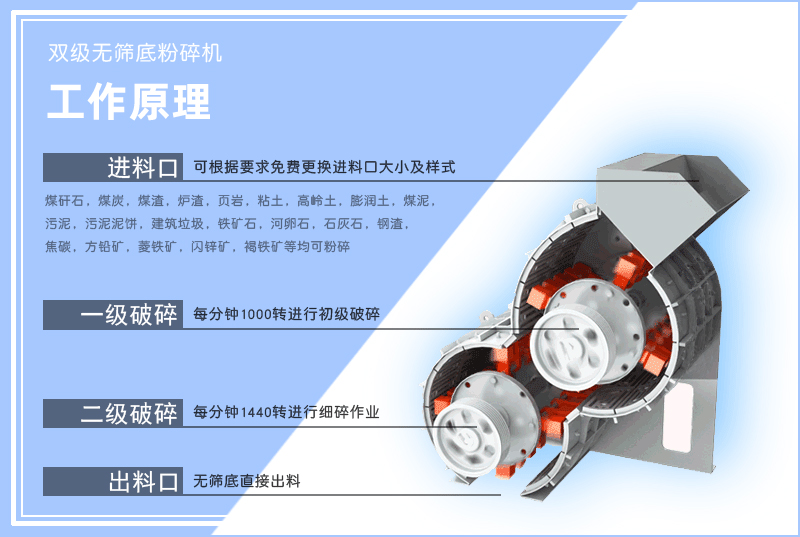 雙級粉碎機-雙級無篩底粉碎機-小型雙級午夜成人电影在线观看-工作原理-圖片-視頻及型號參數